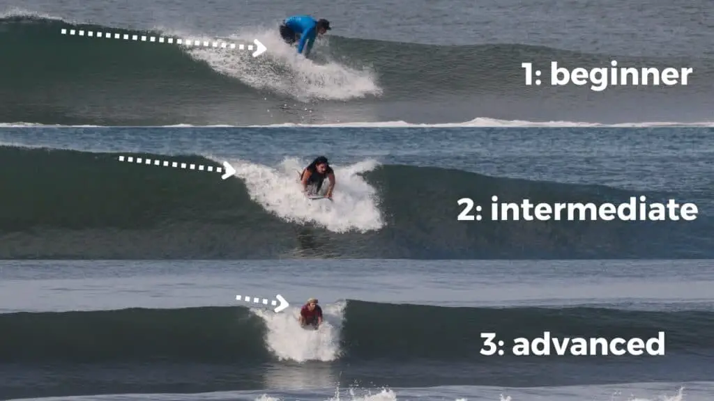 Mastering The Waves 5 Essential Steps To Perfect Surf Positioning